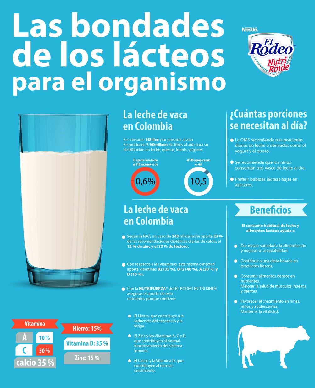 Alimento lácteo conoce sus beneficios y propiedades El Rodeo